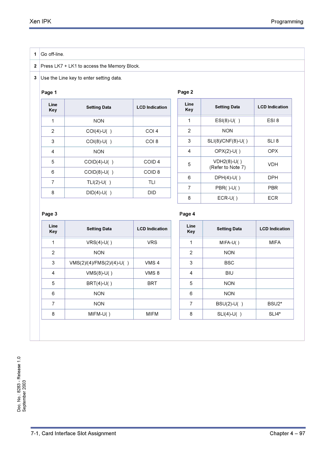 NEC R1000 manual Card Interface Slot Assignment Draft 3 