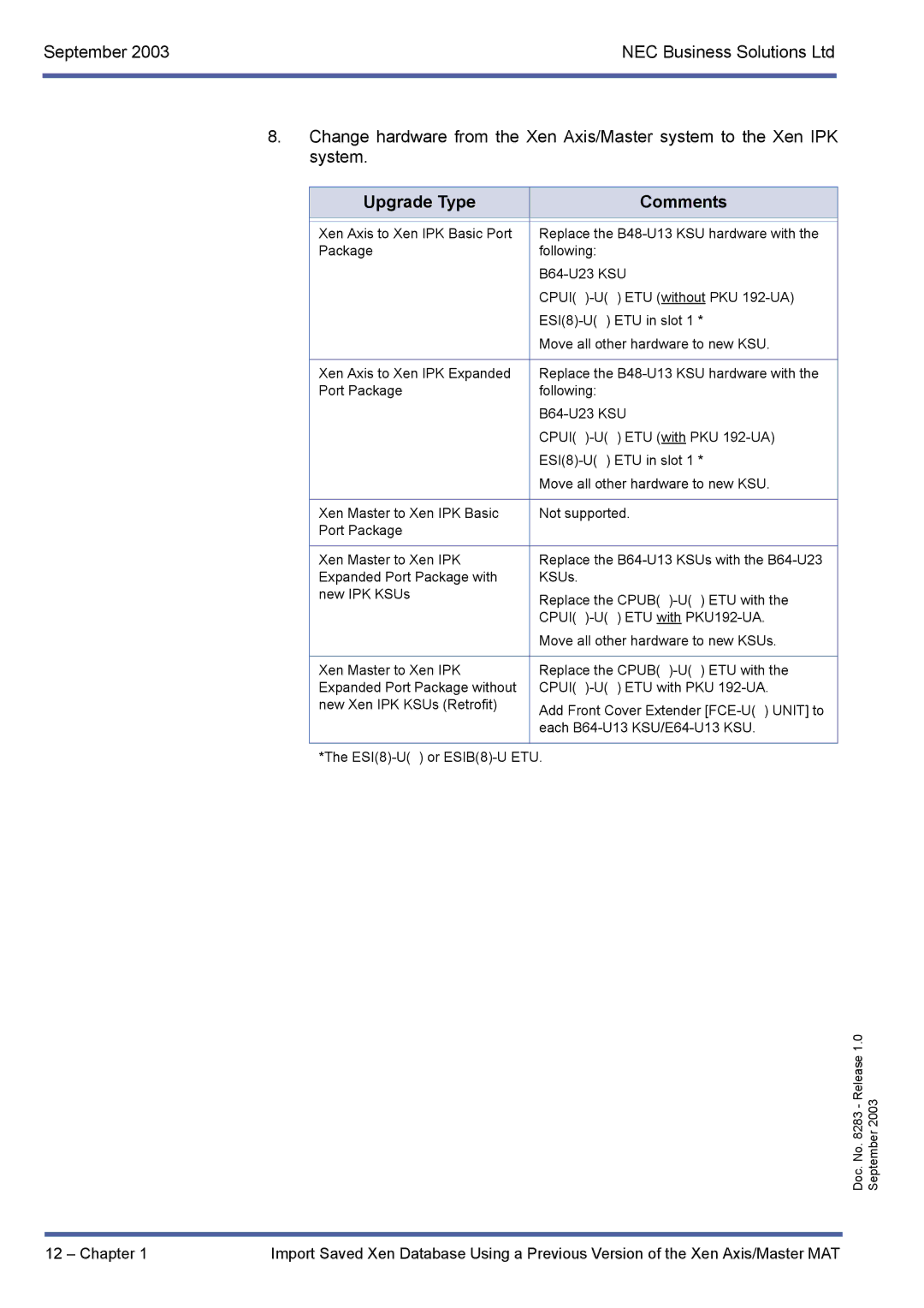 NEC R1000 manual Upgrade Type Comments 