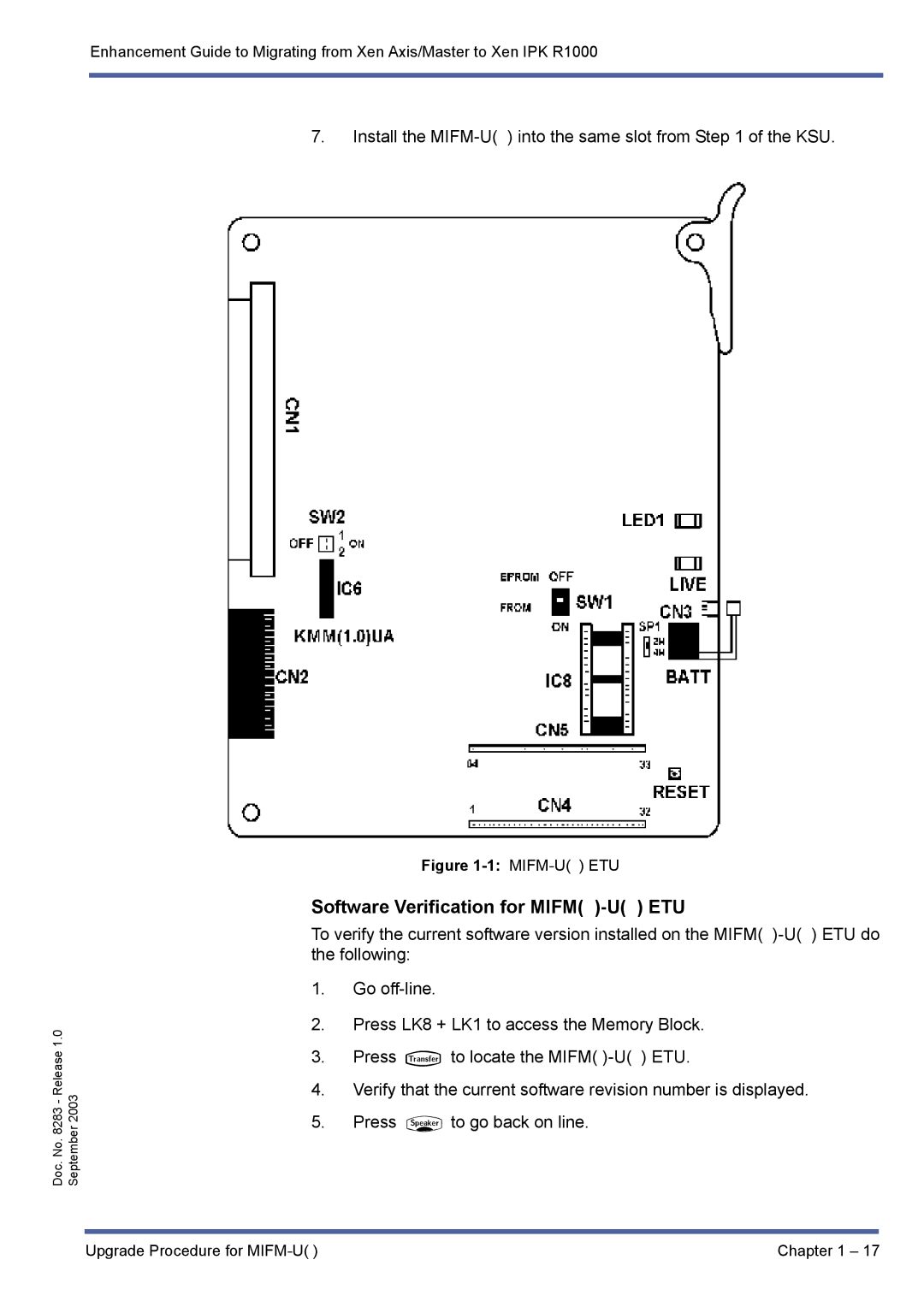 NEC R1000 manual Software Verification for Mifm -U ETU 