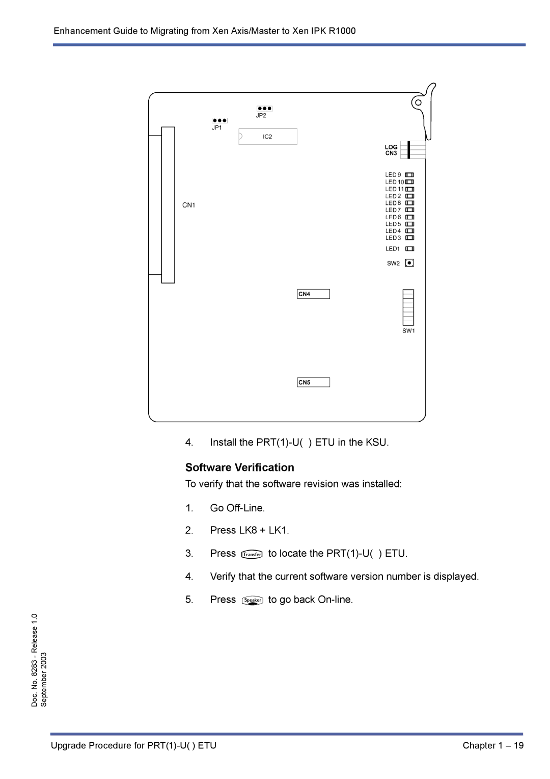 NEC R1000 manual Software Verification 