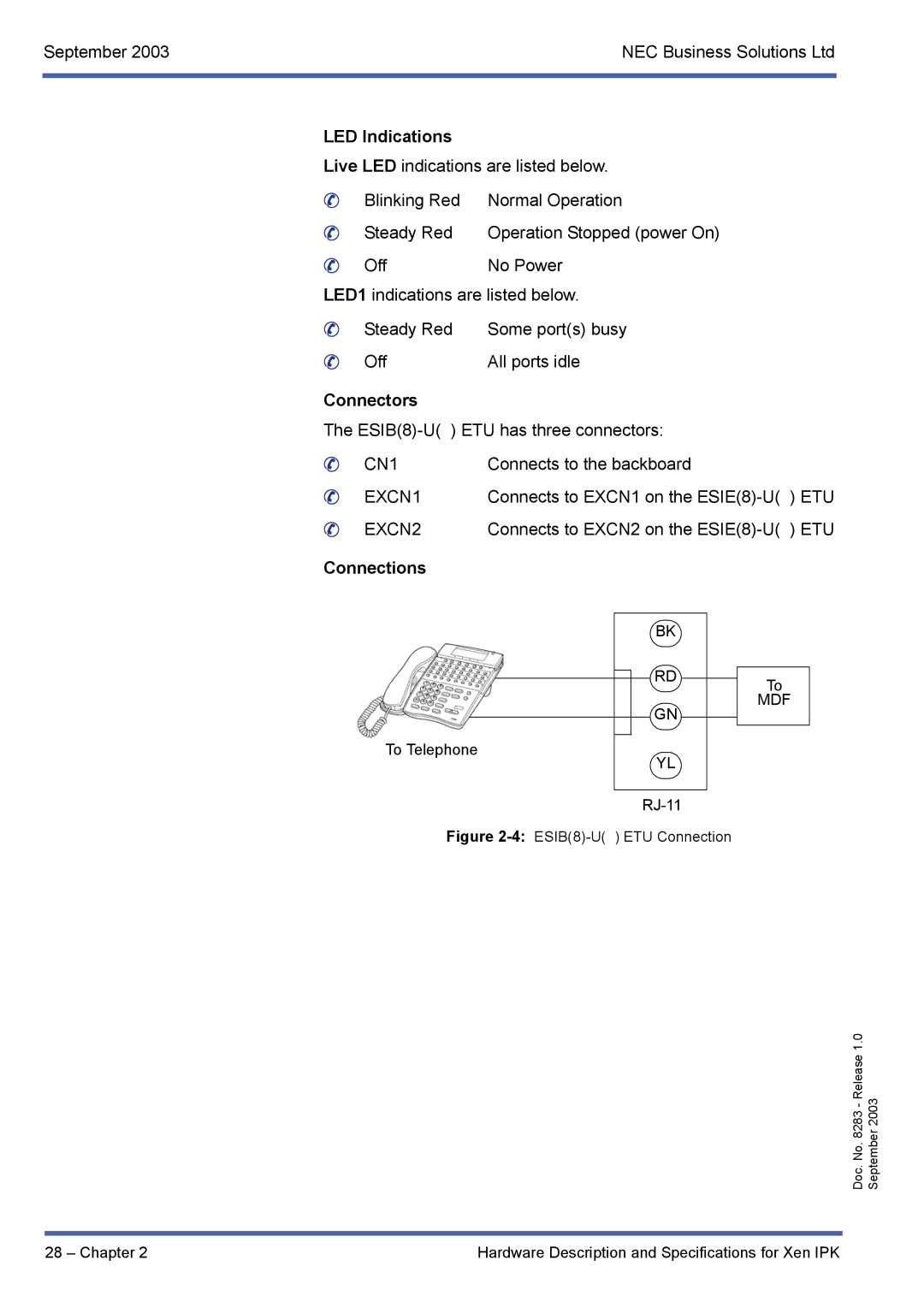 NEC R1000 manual Connections, Mdf 