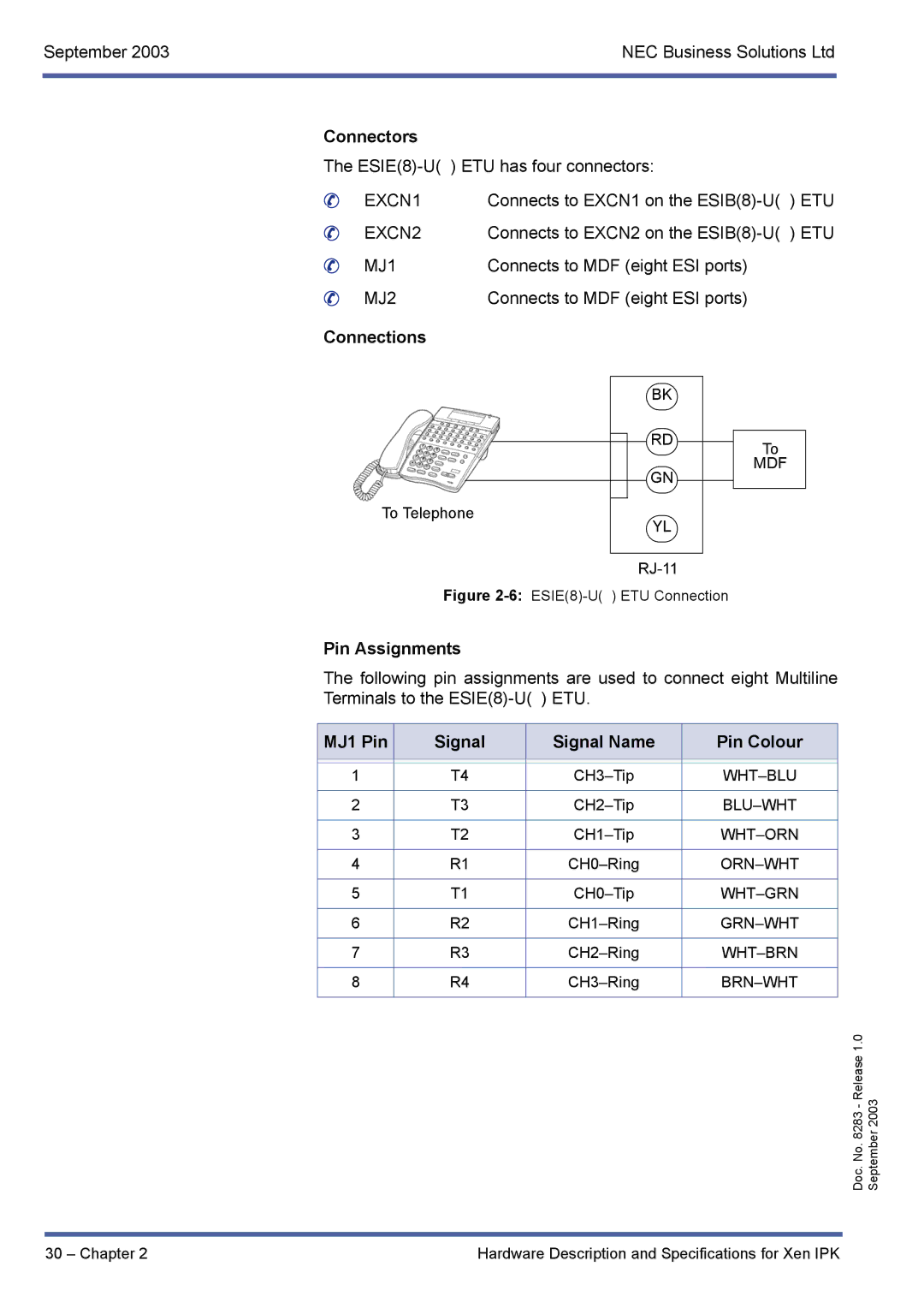 NEC R1000 manual Pin Assignments, MJ1 Pin Signal Signal Name Pin Colour 