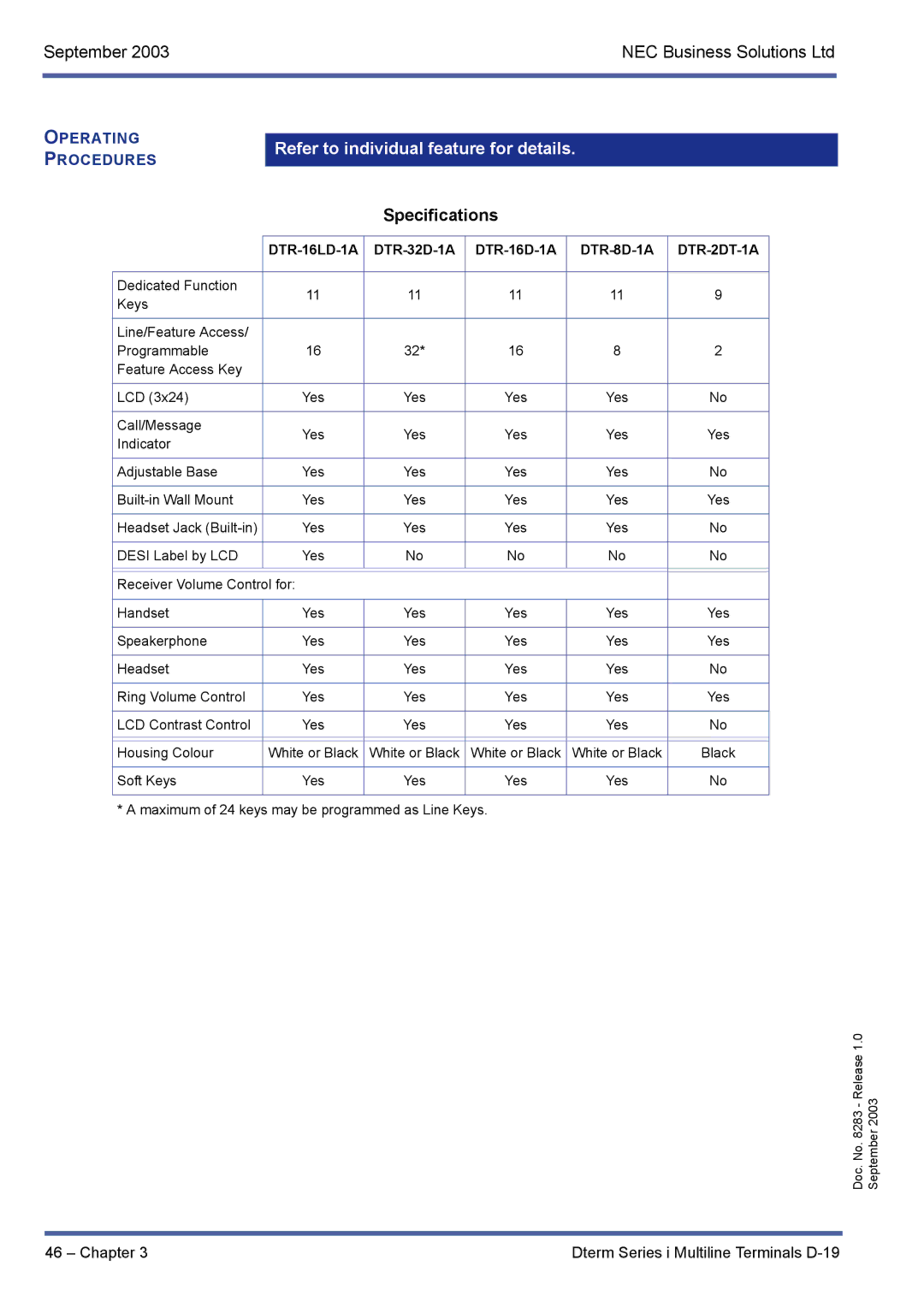 NEC R1000 manual Refer to individual feature for details, Specifications 