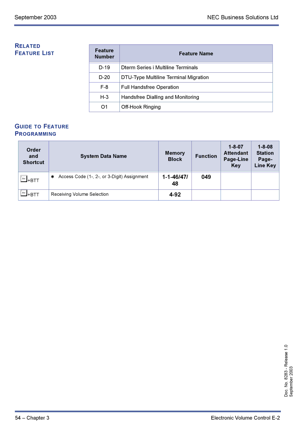 NEC R1000 manual 46/47 049, Related Feature List Guide to Feature Programming 