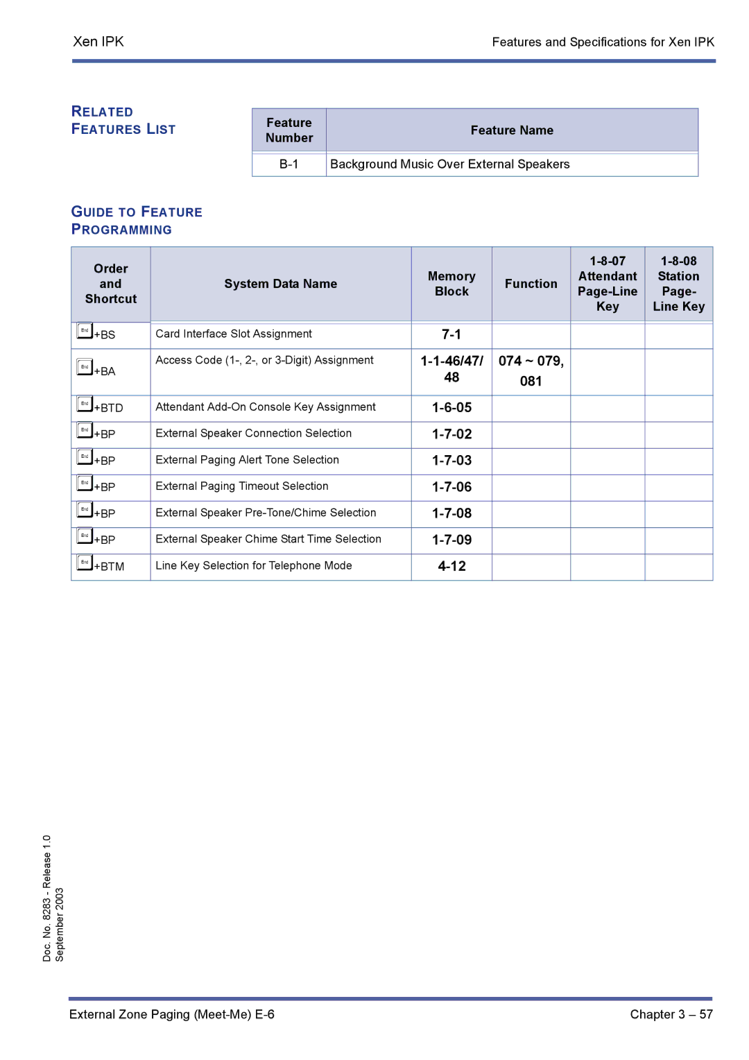 NEC R1000 manual 46/47 074 ~ 081, System Data Name Function Block 