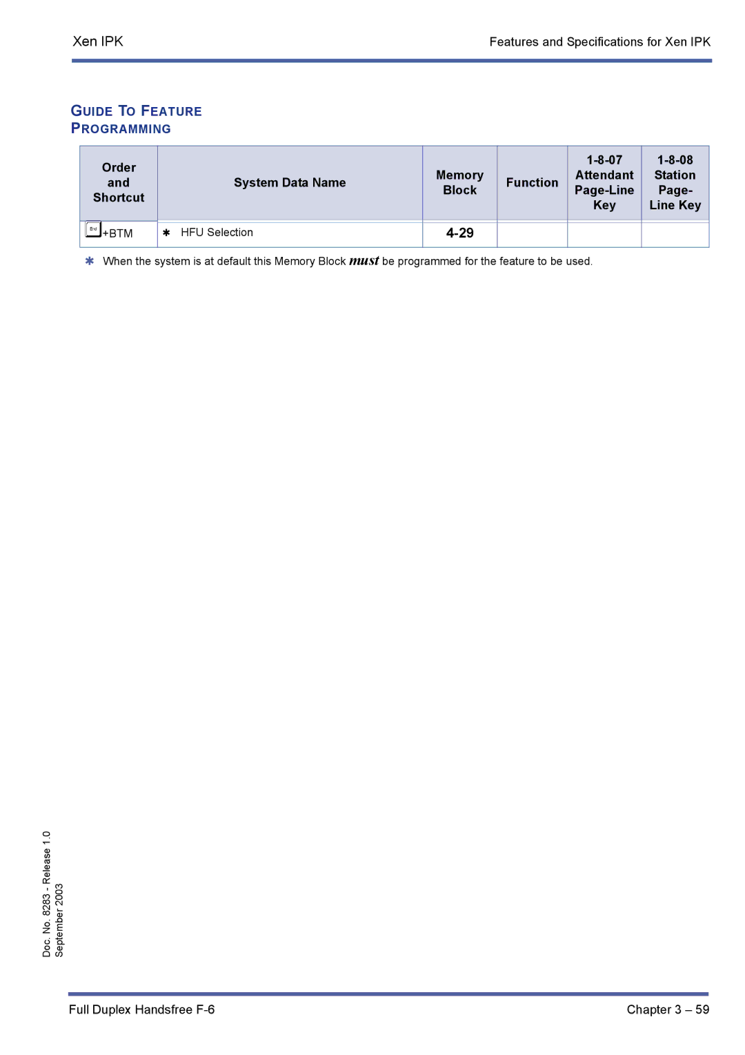 NEC R1000 manual ¶+BTM HFU Selection 