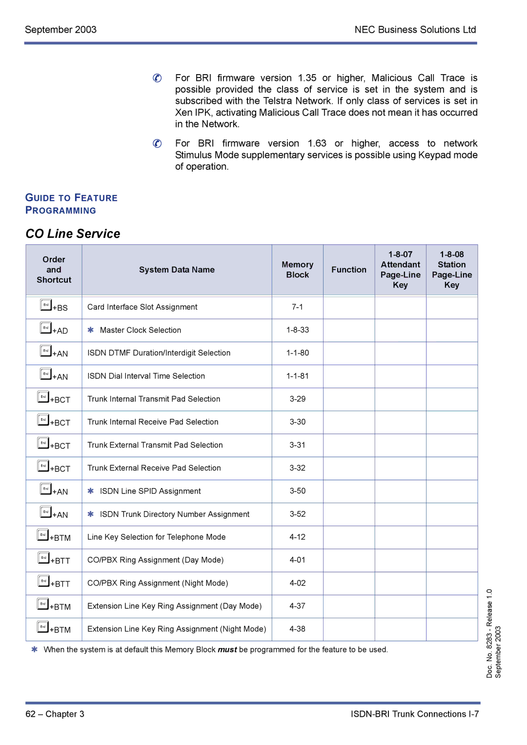 NEC R1000 manual CO Line Service, Order System Data Name 