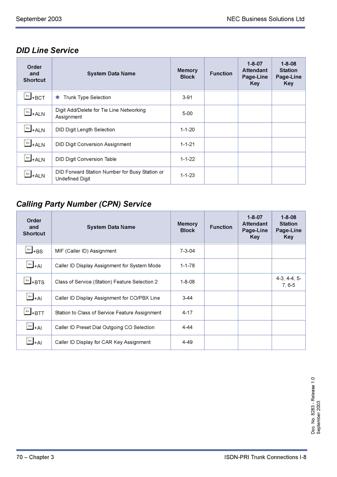 NEC R1000 manual Did Line Service, System Data Name Function 