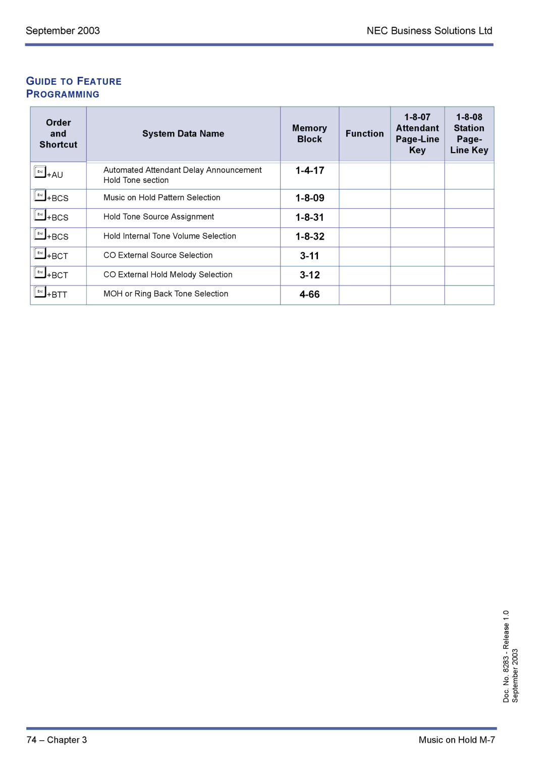 NEC R1000 manual Guide to Feature Programming 