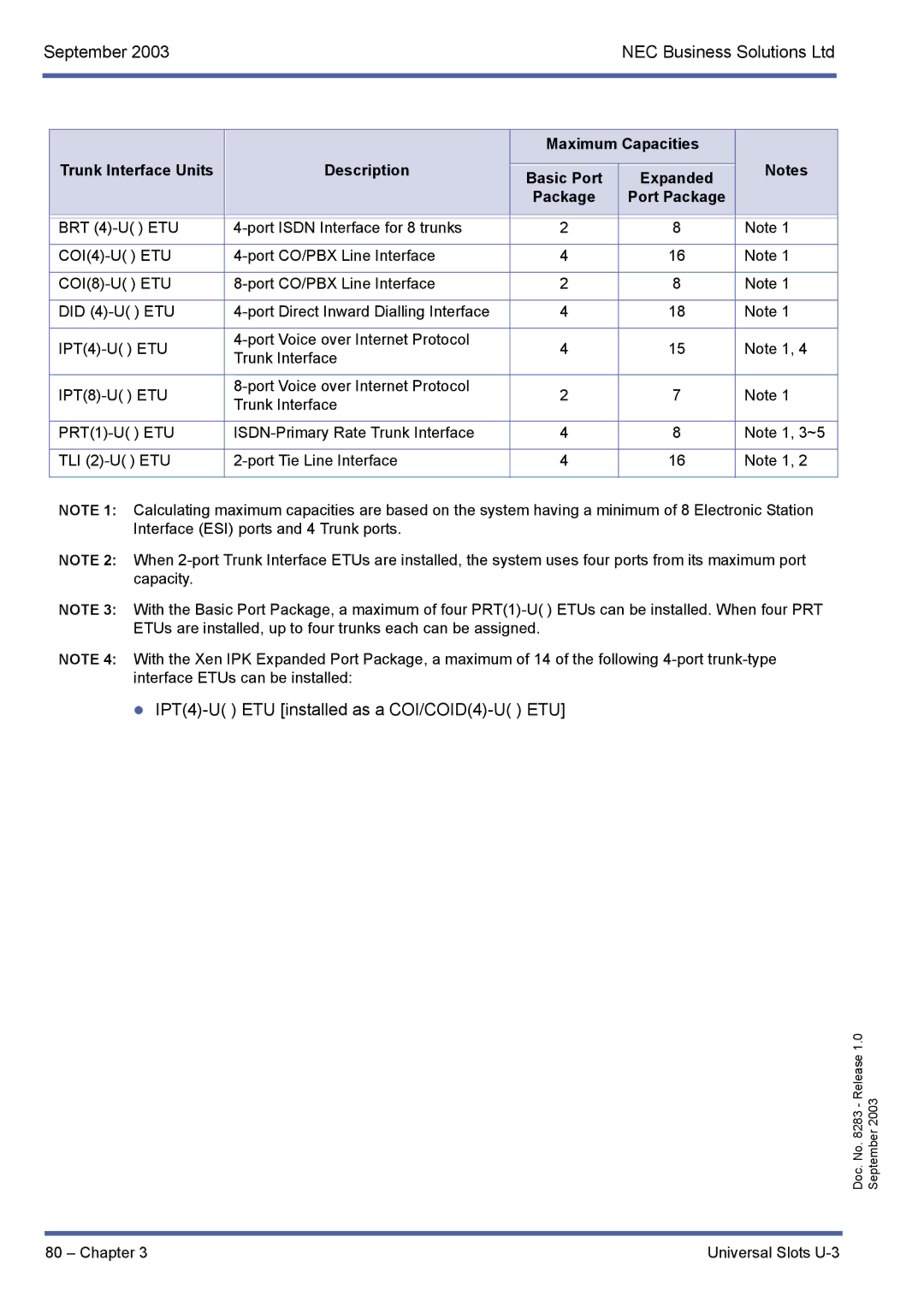 NEC R1000 manual IPT4-U ETU installed as a COI/COID4-U ETU 