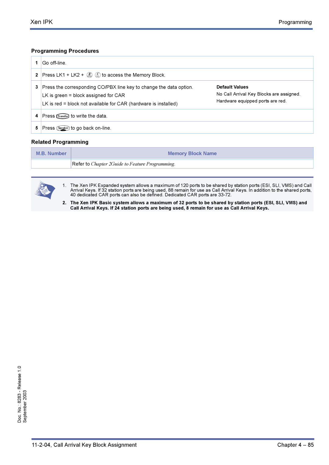 NEC R1000 manual Programming Procedures, Related Programming 