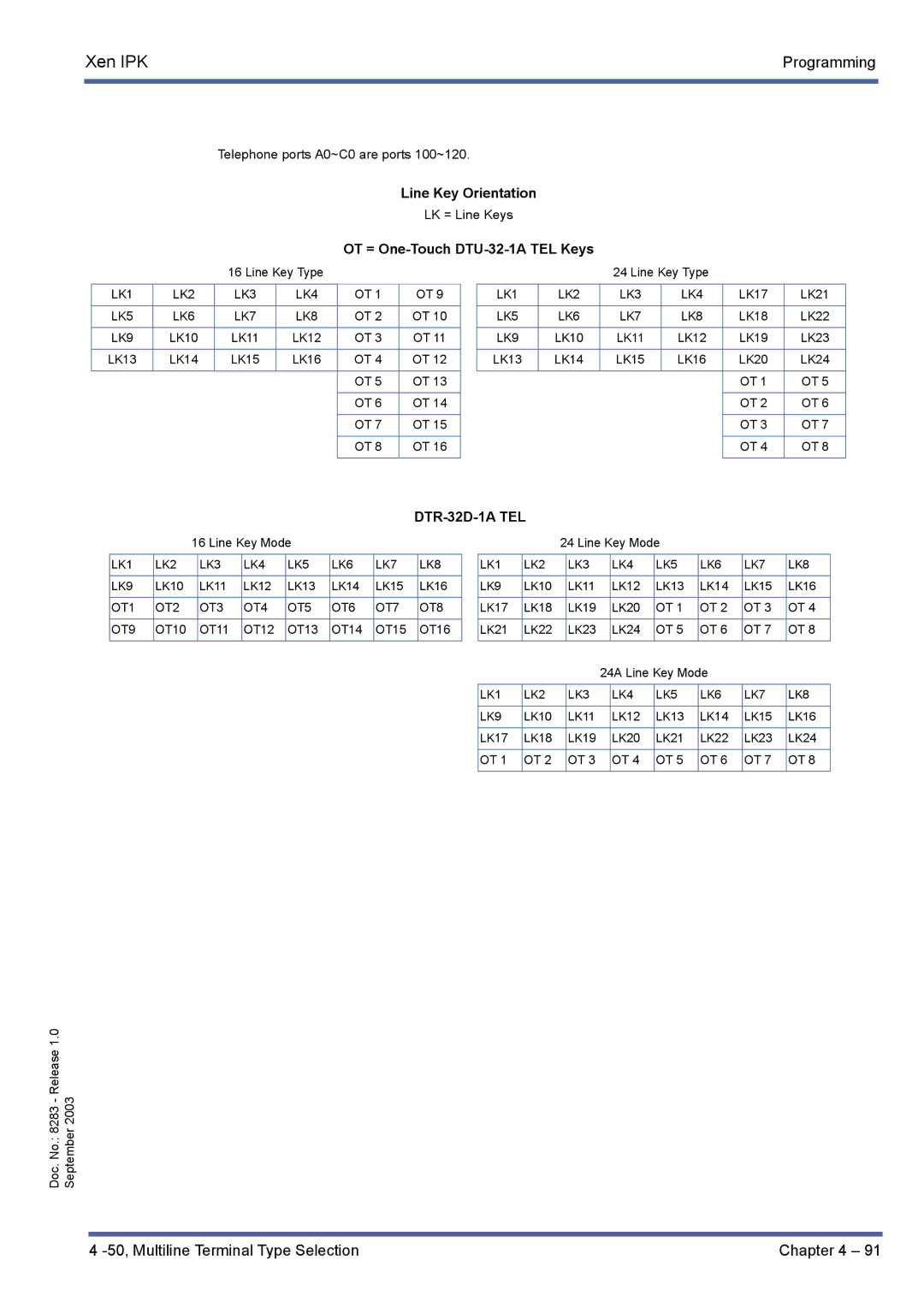 NEC R1000 manual 50, Multiline Terminal Type Selection Draft 3 