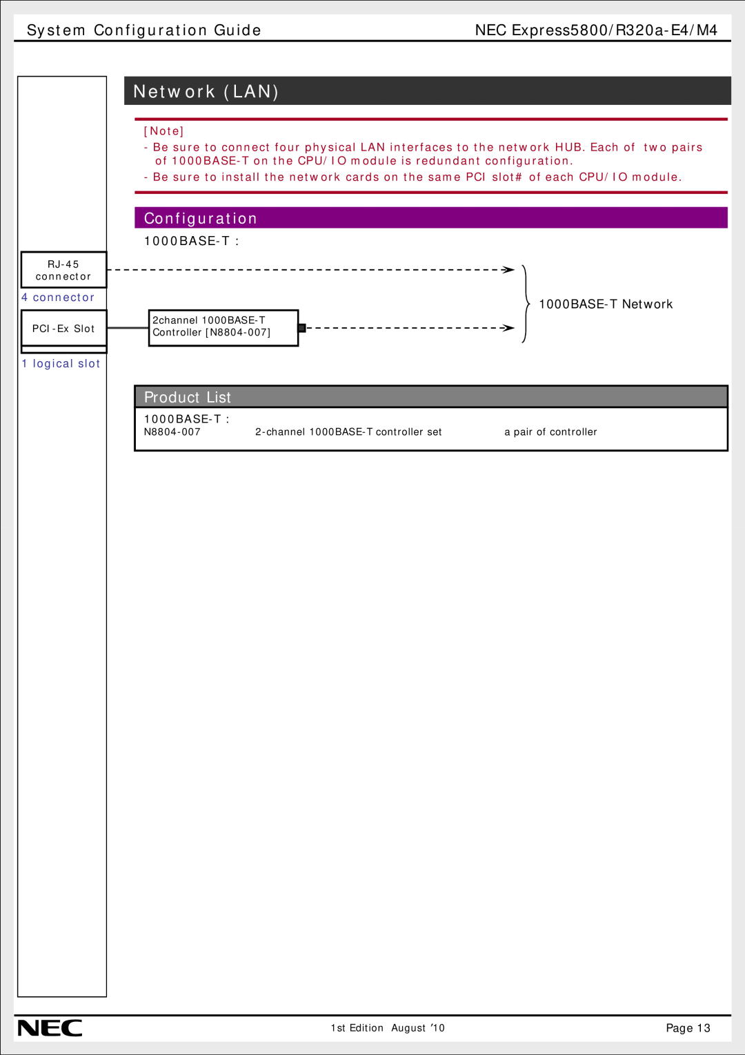 NEC R320A-E4 Network LAN, 1000BASE-T, System Configuration Guide, NEC Express5800/R320a-E4/M4, Product List, connector 