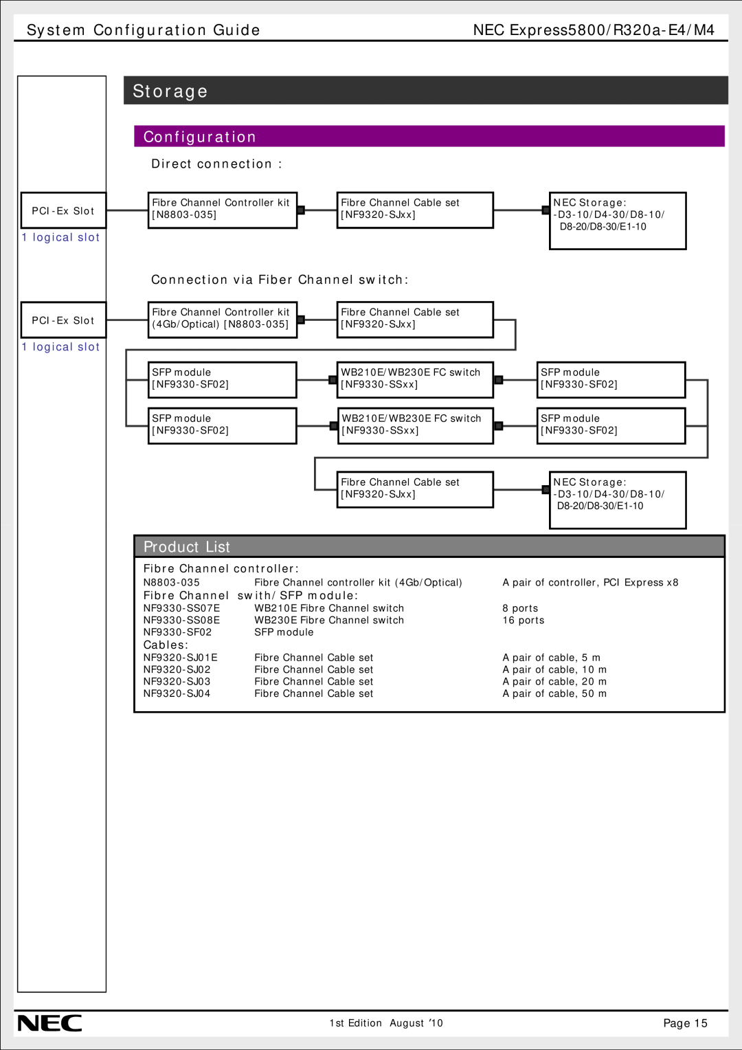 NEC R320A-E4 Storage, Direct connection, Connection via Fiber Channel switch, System Configuration Guide, Product List 