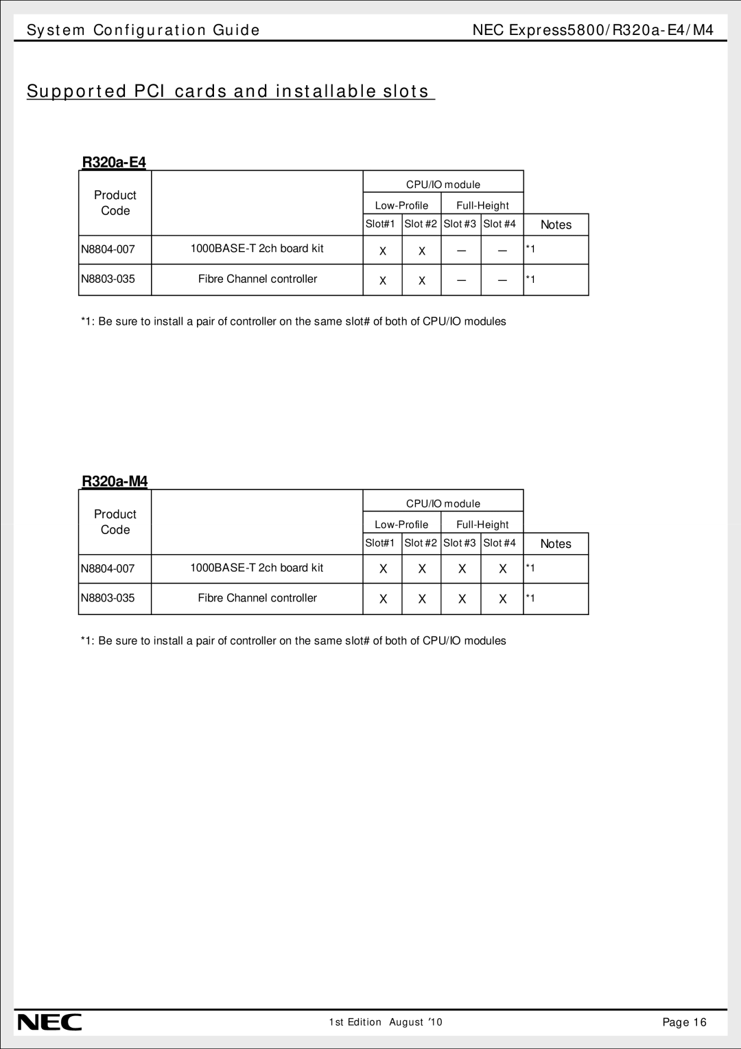 NEC R320A-E4 Supported PCI cards and installable slots, System Configuration Guide, NEC Express5800/R320a-E4/M4, R320a-M4 