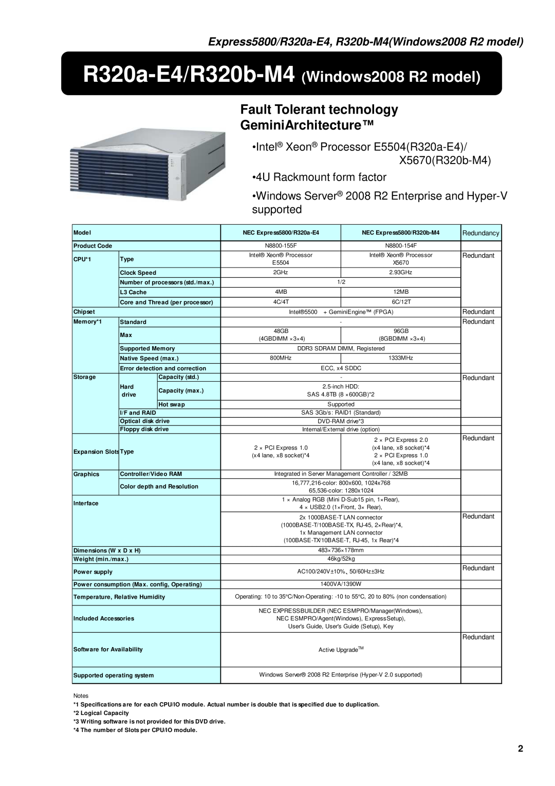 NEC R320B-M4, R320A-E4 R320a-E4/R320b-M4 Windows2008 R2 model, Fault Tolerant technology GeminiArchitecture, Redundant 