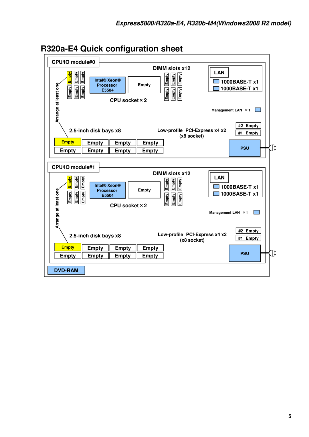 NEC R320A-E4, R320B-M4 manual R320a-E4Quick configuration sheet, Express5800/R320a-E4, R320b-M4Windows2008R2 model 