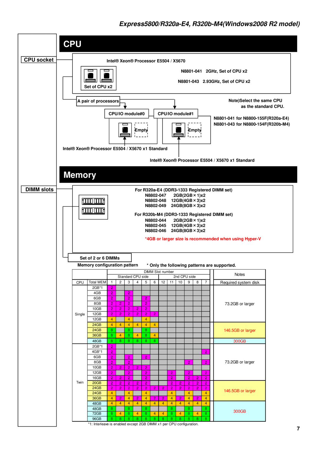 NEC R320A-E4, R320B-M4 manual Memory, Express5800/R320a-E4, R320b-M4Windows2008R2 model, CPU socket DIMM slots 