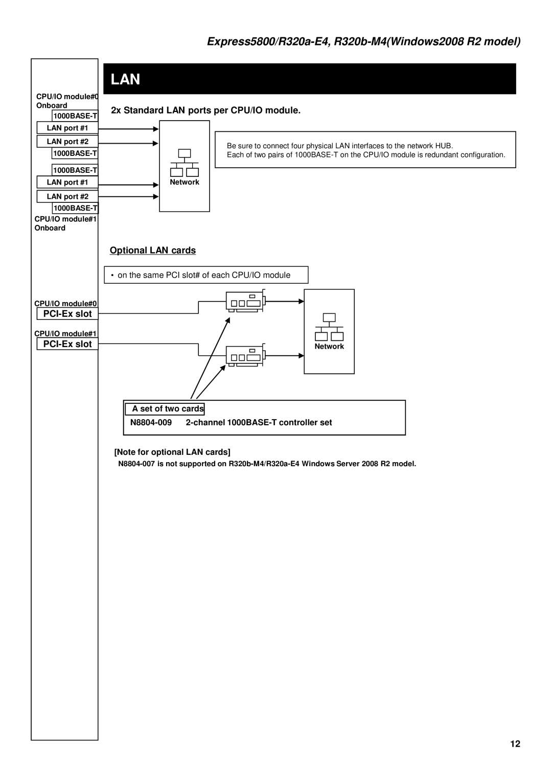 NEC R320B-M4, R320A-E4 manual Lan, 2x Standard LAN ports per CPU/IO module, Optional LAN cards, PCI-Ex slot 