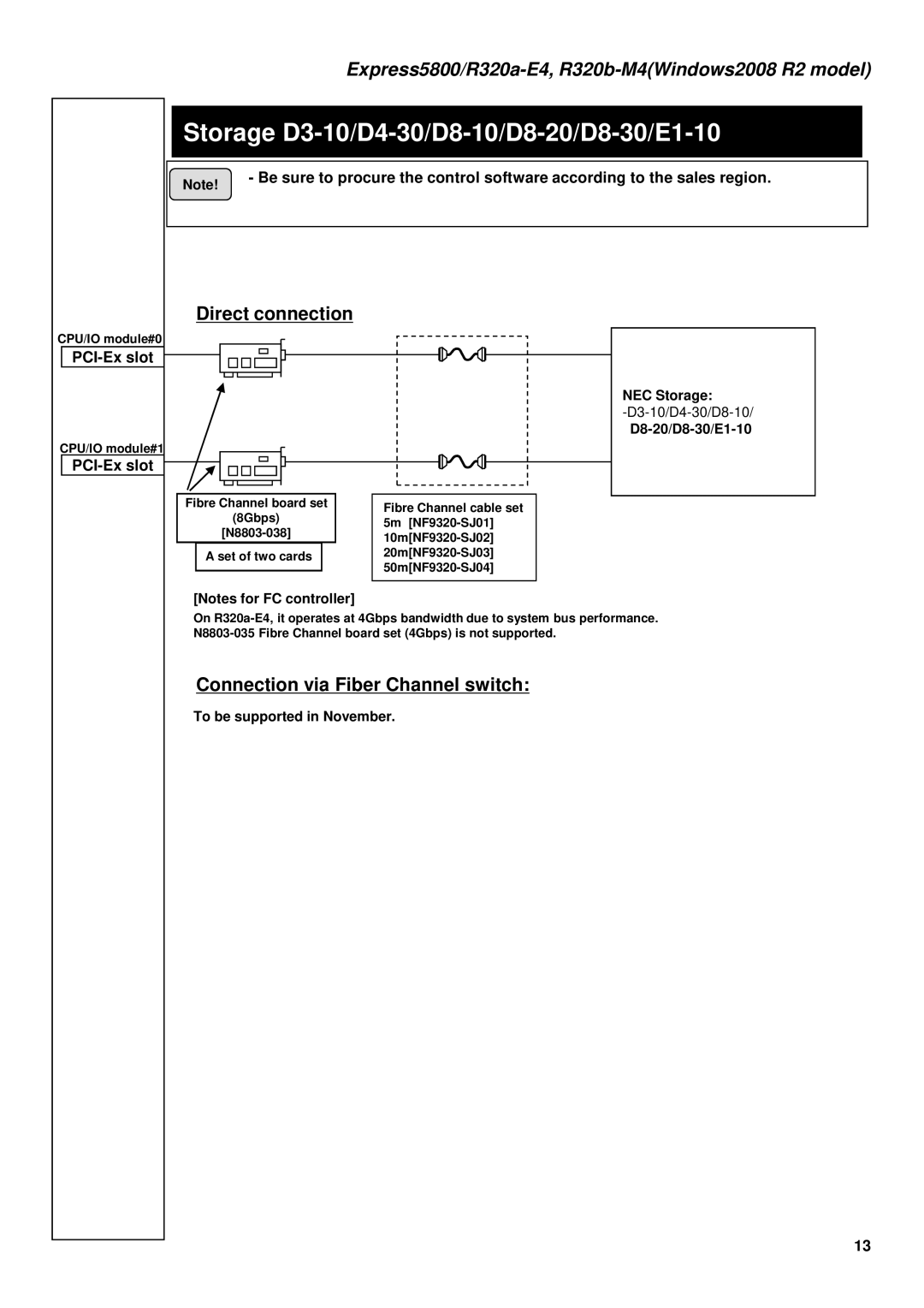 NEC R320A-E4, R320B-M4 Storage D3-10/D4-30/D8-10/D8-20/D8-30/E1-10, Direct connection, Connection via Fiber Channel switch 