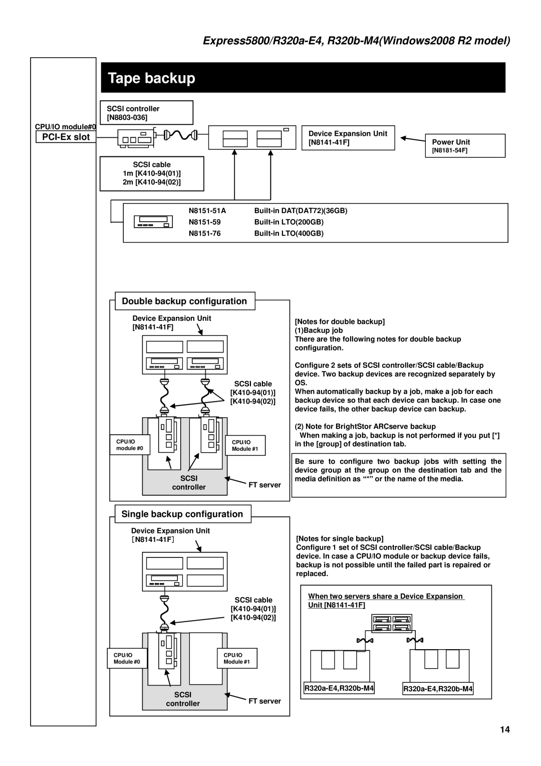 NEC R320B-M4, R320A-E4 manual Tape backup, Double backup configuration, Single backup configuration 