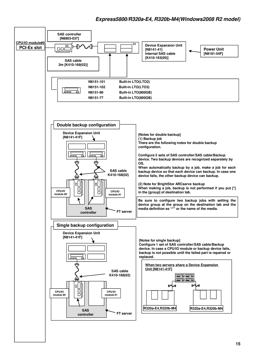 NEC R320A-E4, R320B-M4 manual Power Unit 