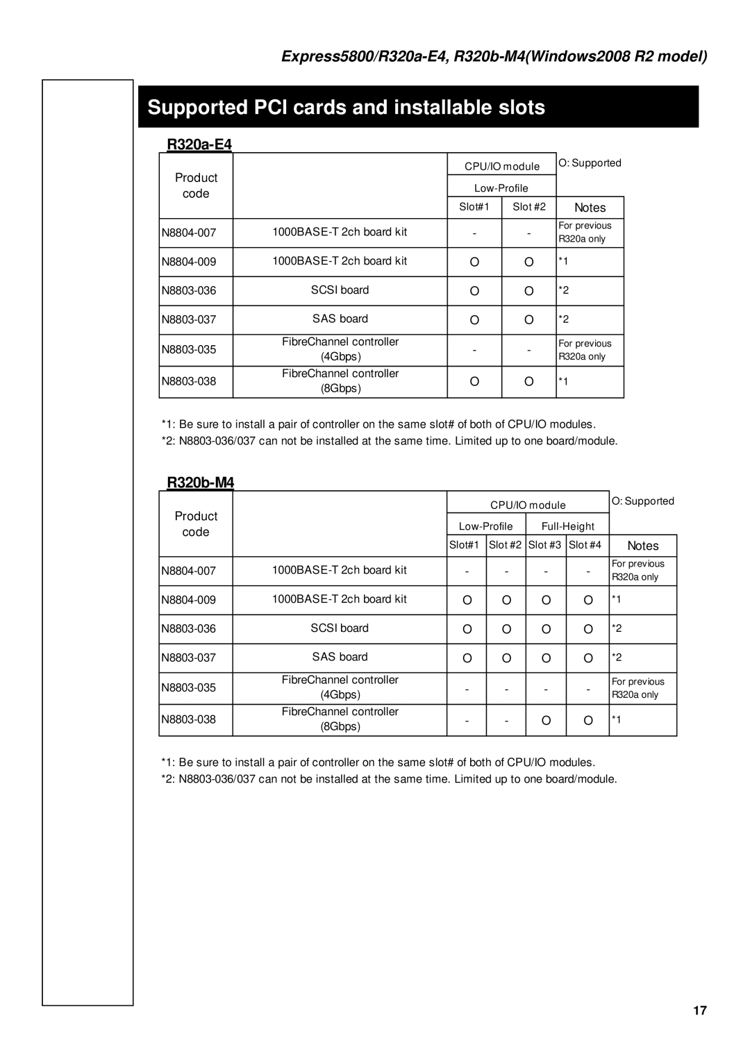 NEC R320A-E4, R320B-M4 manual Supported PCI cards and installable slots, R320a-E4, R320b-M4 