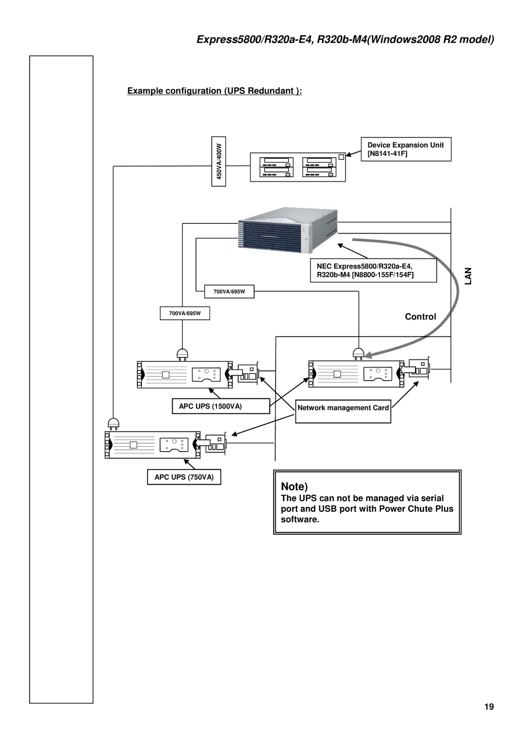 NEC R320A-E4, R320B-M4 manual Example configuration UPS Redundant 