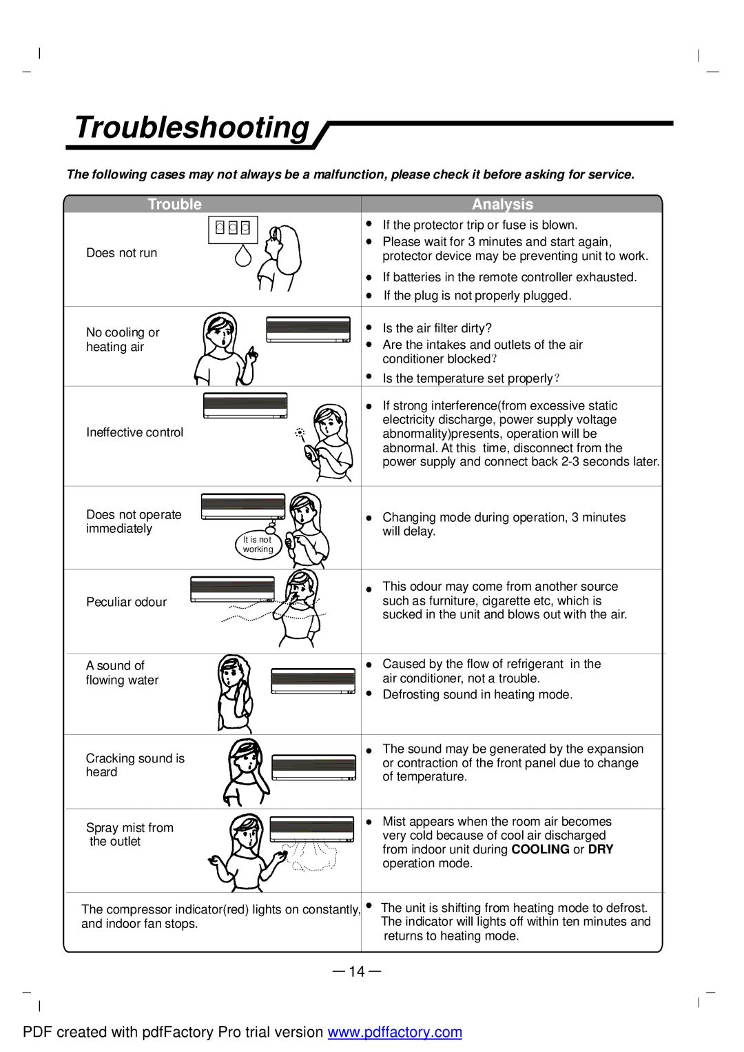 NEC RIH-3267, RIH-2667 user manual Troubleshooting, Trouble Analysis 