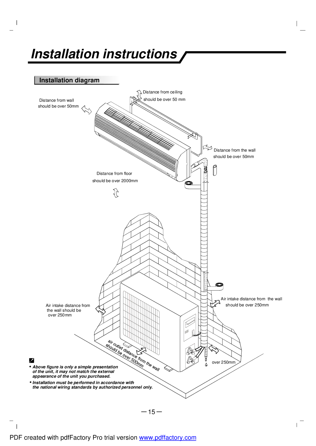 NEC RIH-2667, RIH-3267 user manual Installation instructions, Installation diagram 