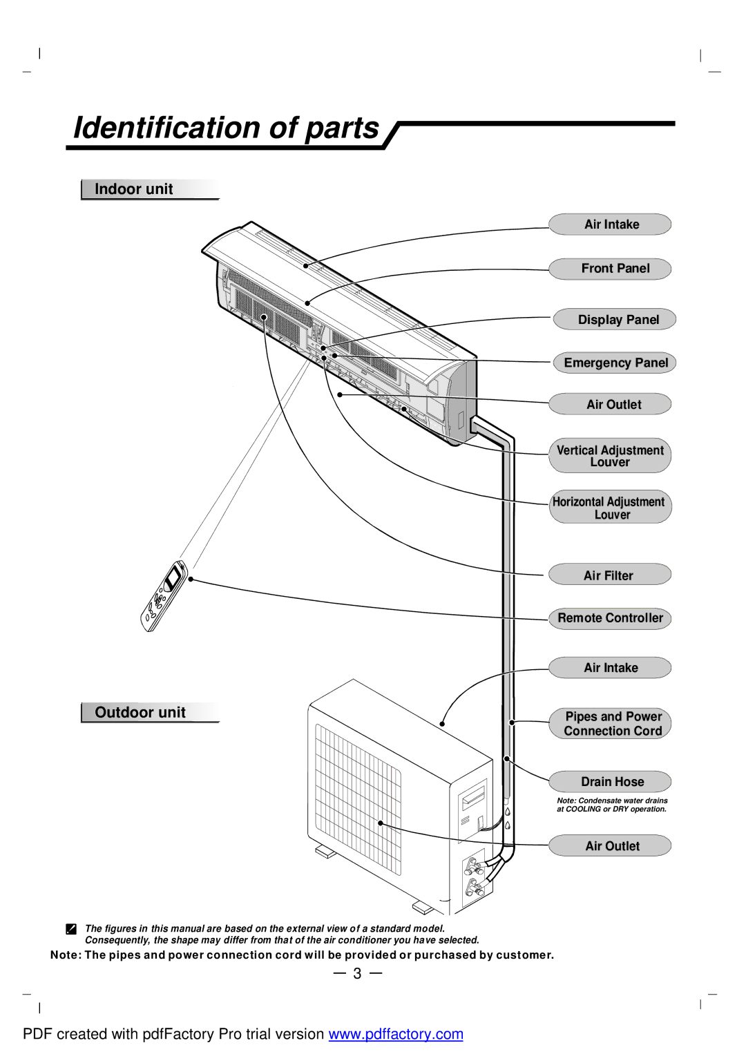 NEC RIH-2667, RIH-3267 user manual Identification of parts, Indoor unit Outdoor unit 