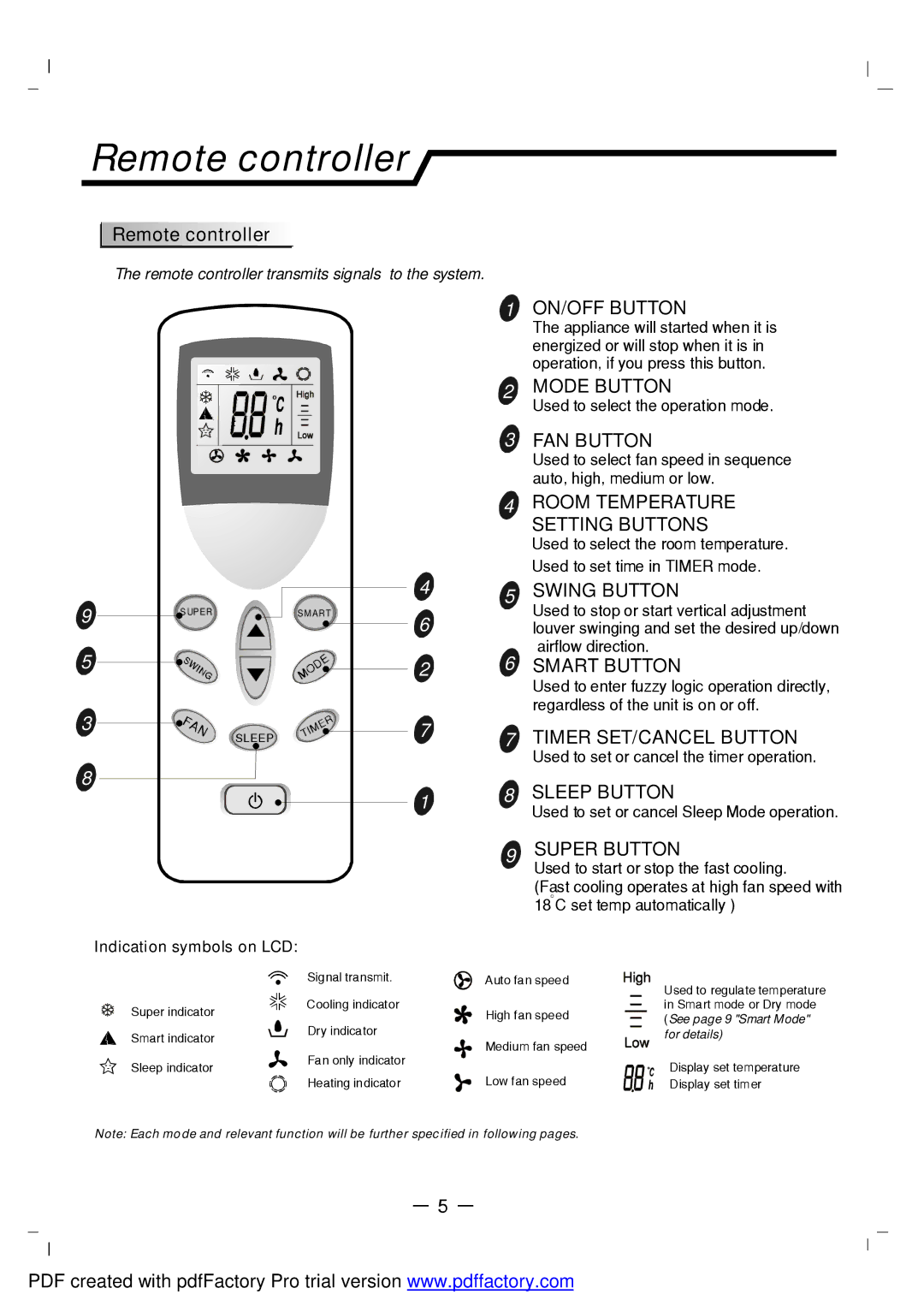 NEC RIH-2667, RIH-3267 user manual Remote controller, Indication symbols on LCD 