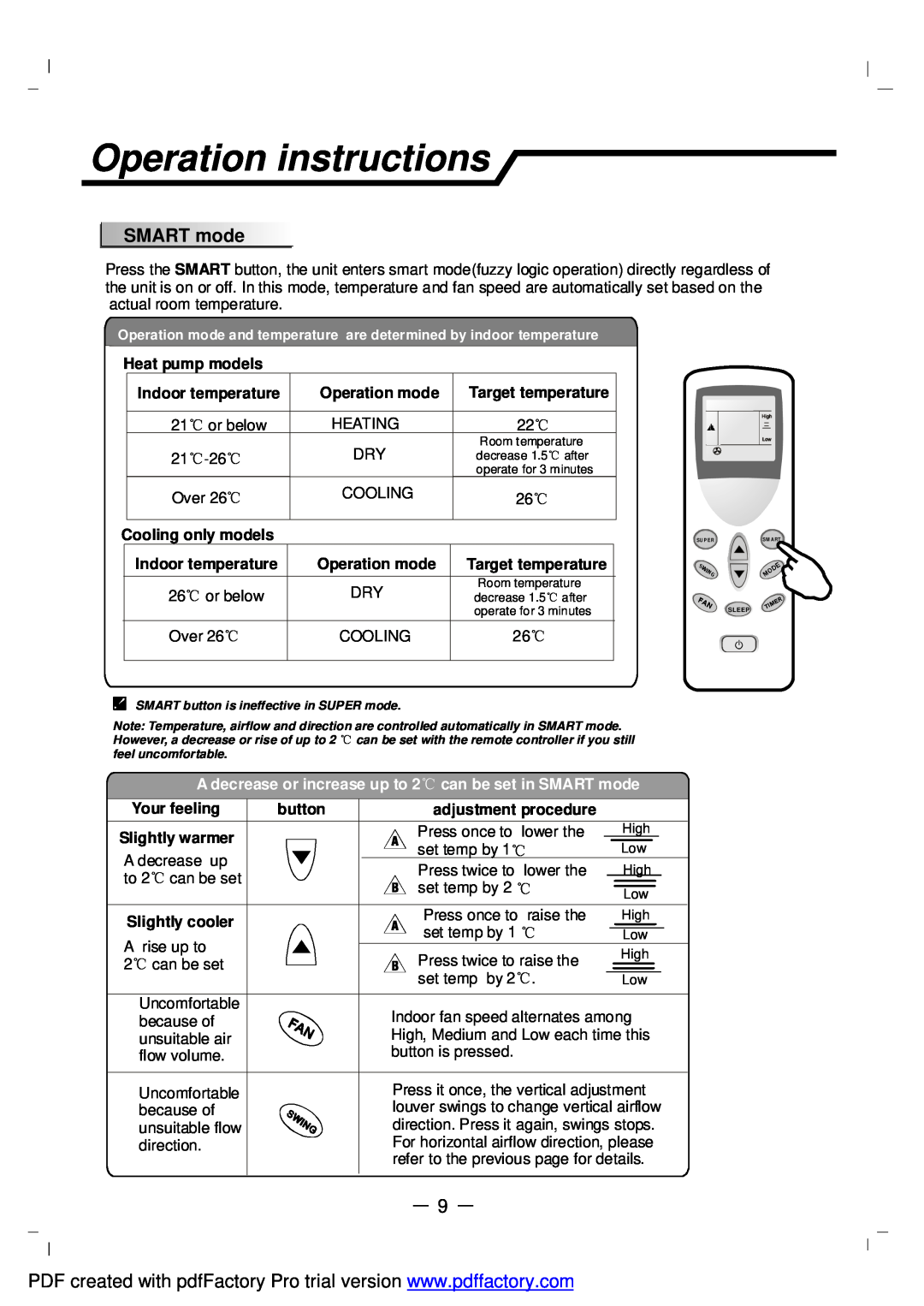 NEC RIH-2667, RIH-3267 user manual Operation instructions, SMARTmode 