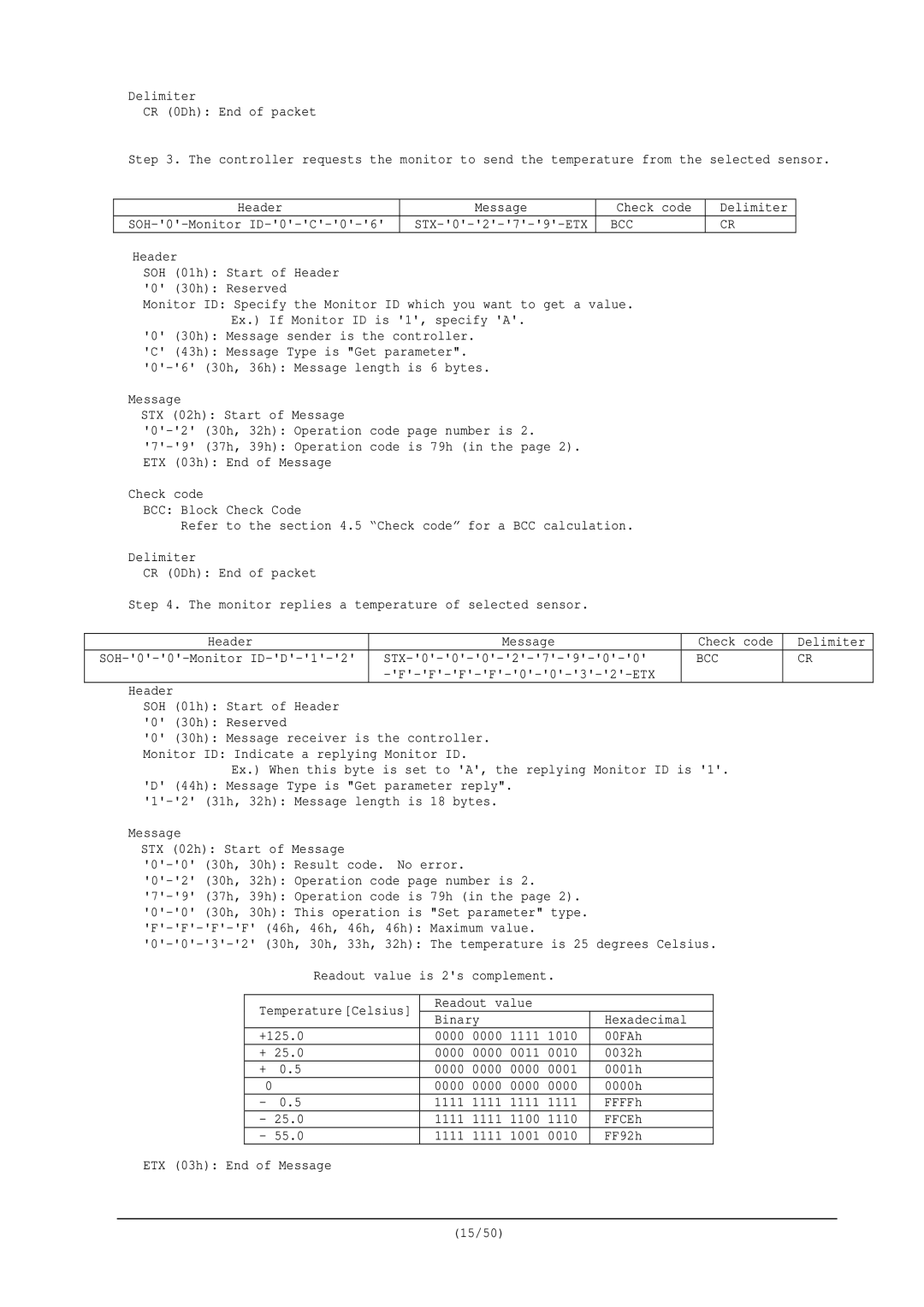 NEC RS-232C user manual STX-0-0-0-2-7-9-0-0 