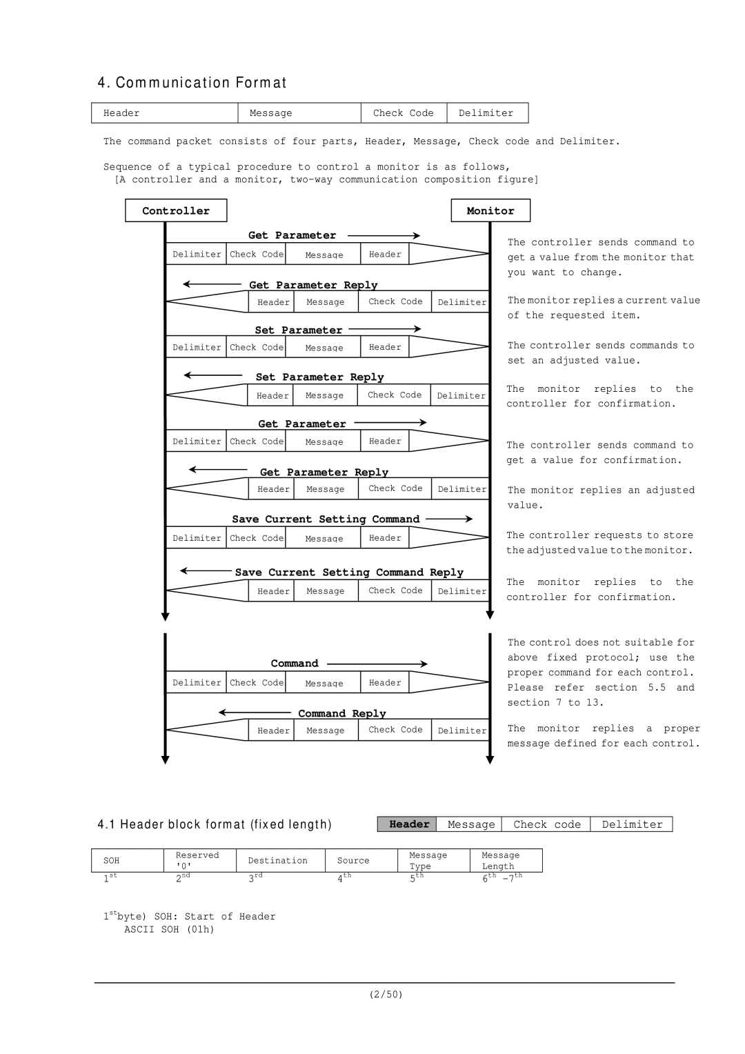 NEC RS-232C user manual Communication Format, Header block format fixed length 