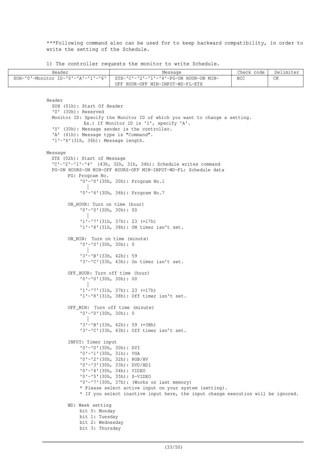 NEC RS-232C user manual STX-C-2-1-4-PG-ON HOUR-ON MIN 