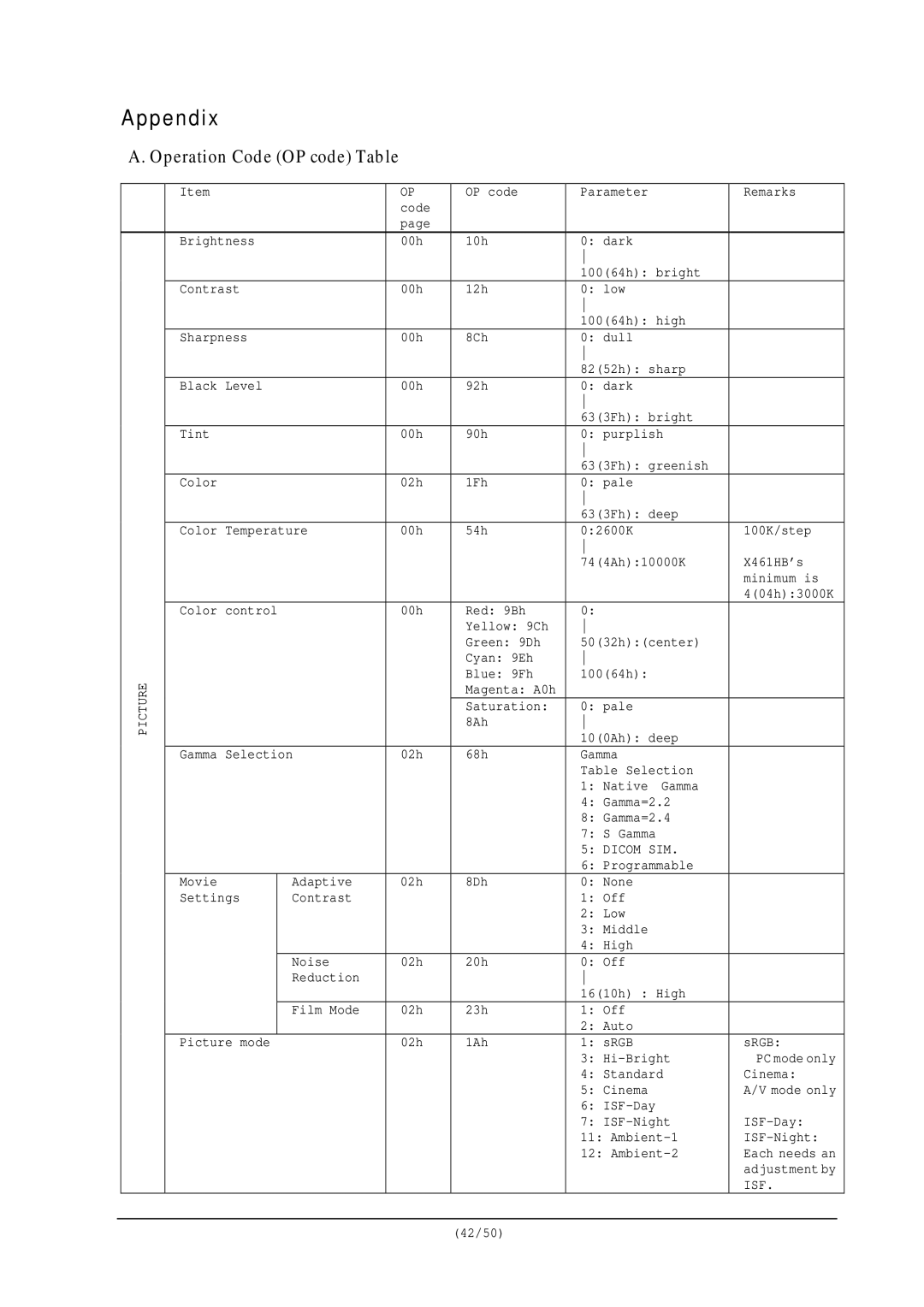 NEC RS-232C user manual Dicom SIM, Isf 