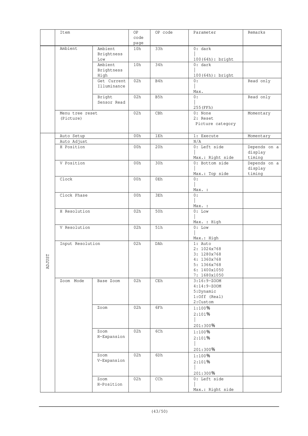 NEC RS-232C user manual Adjust 