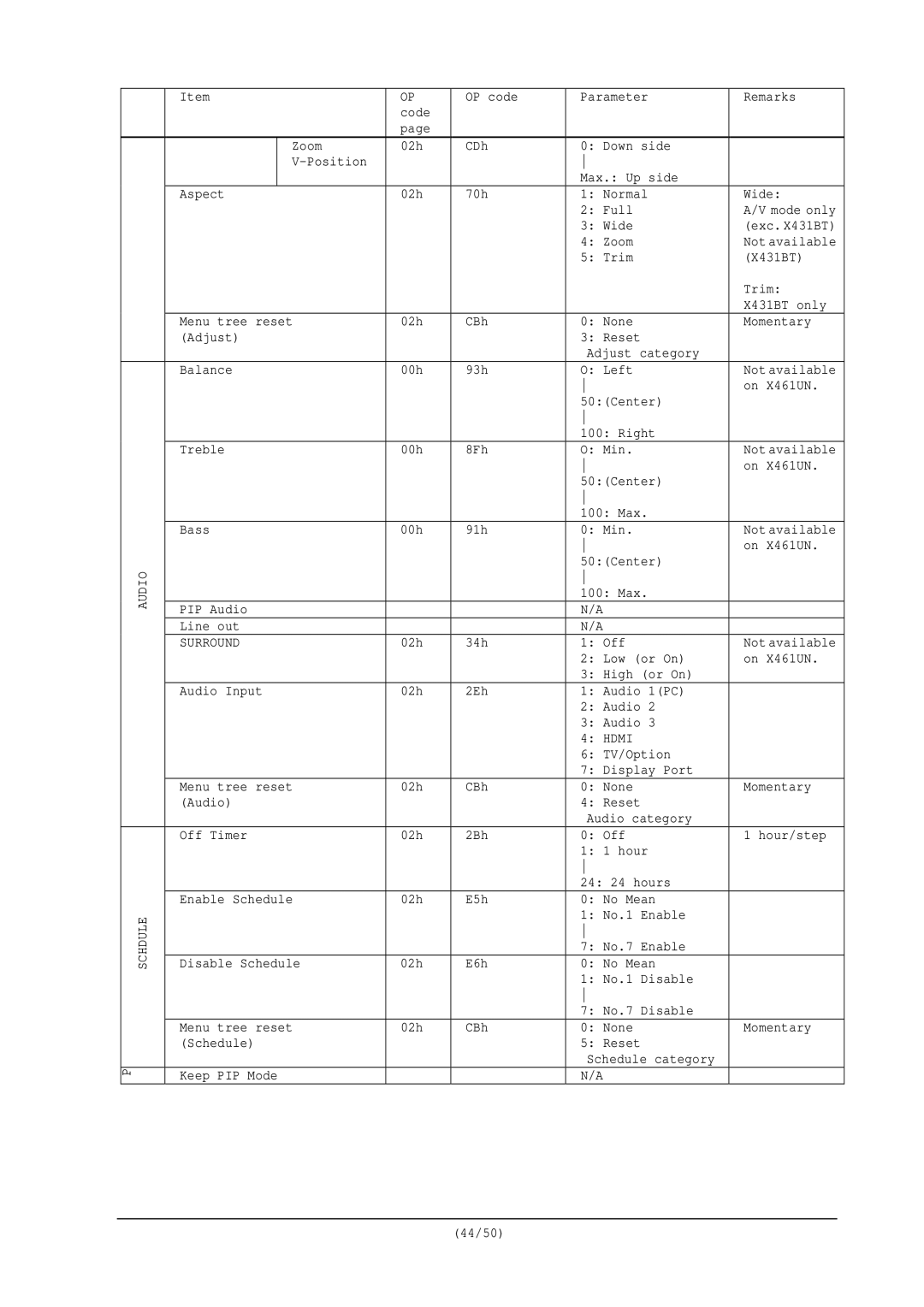 NEC RS-232C user manual Surround, Hdmi 