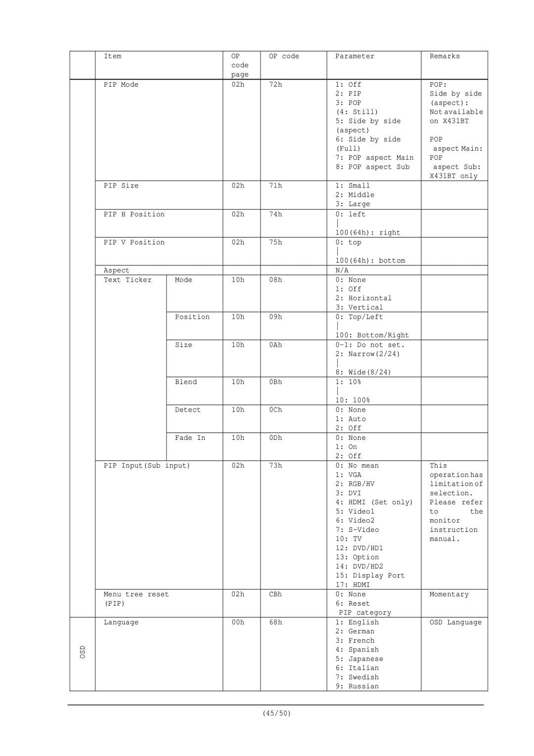 NEC RS-232C user manual Pop, Rgb/Hv, Pip 