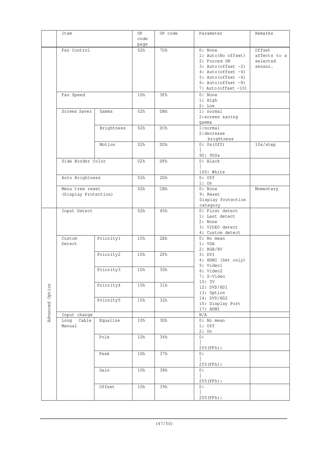 NEC RS-232C user manual Option 