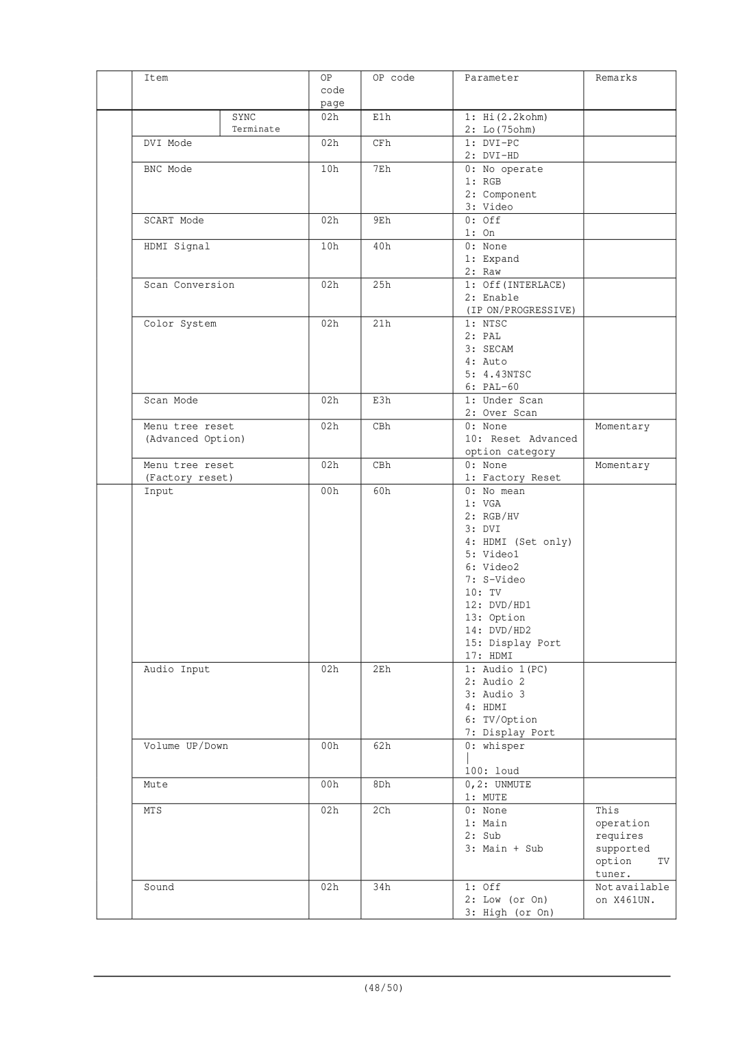 NEC RS-232C user manual Sync, Dvi-Pc Dvi-Hd, Ntsc, Secam, Unmute Mute MTS 