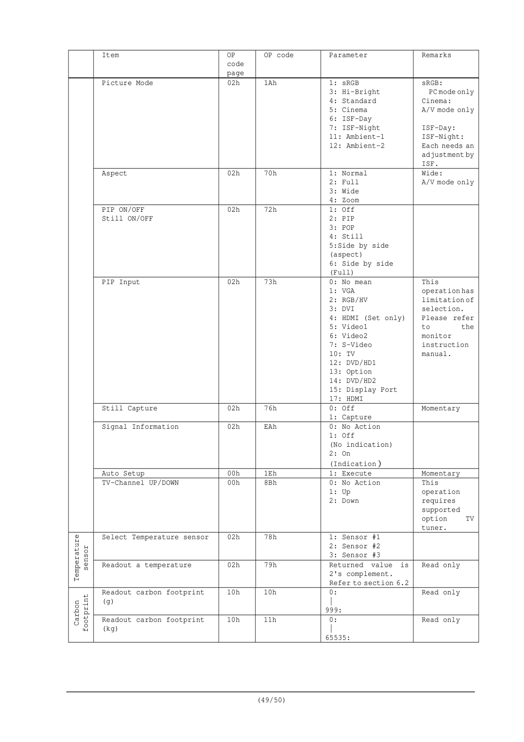 NEC RS-232C user manual Isf, Pip On/Off 