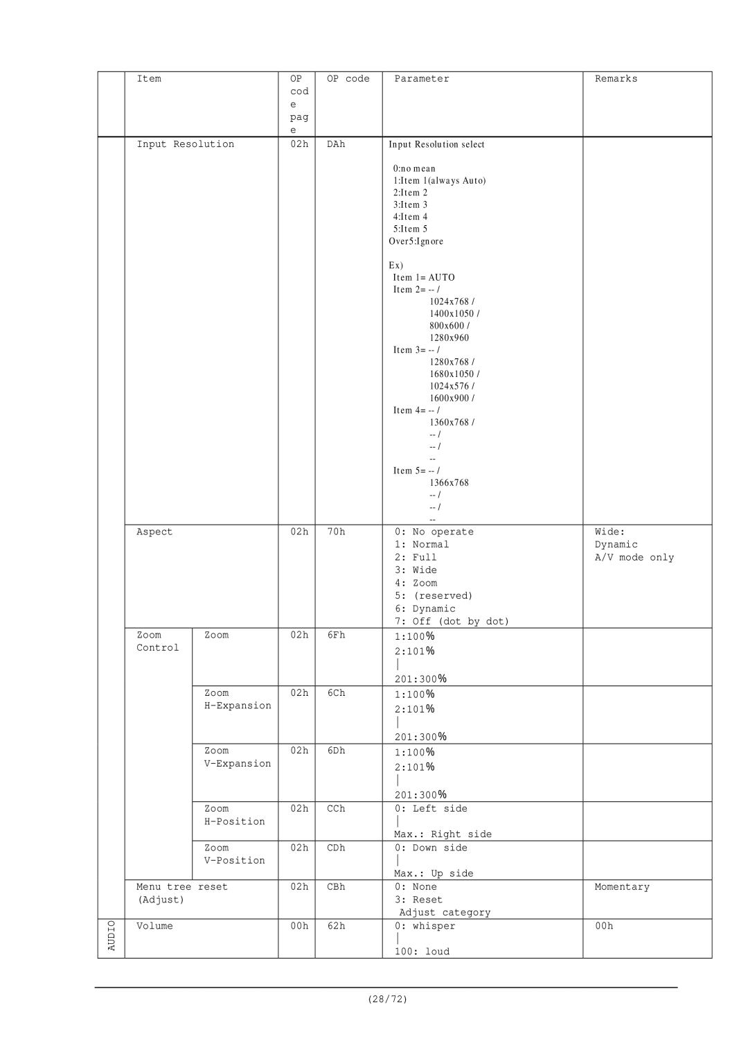 NEC RS-232C manual OP code Parameter Remarks Cod Pag Input Resolution DAh 