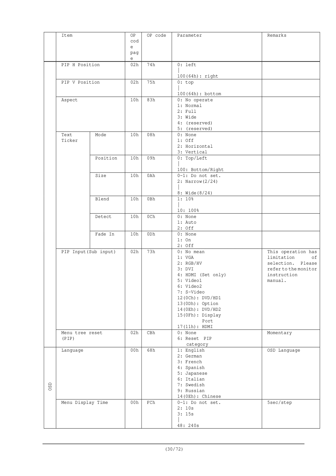 NEC RS-232C manual Rgb/Hv, Pip 