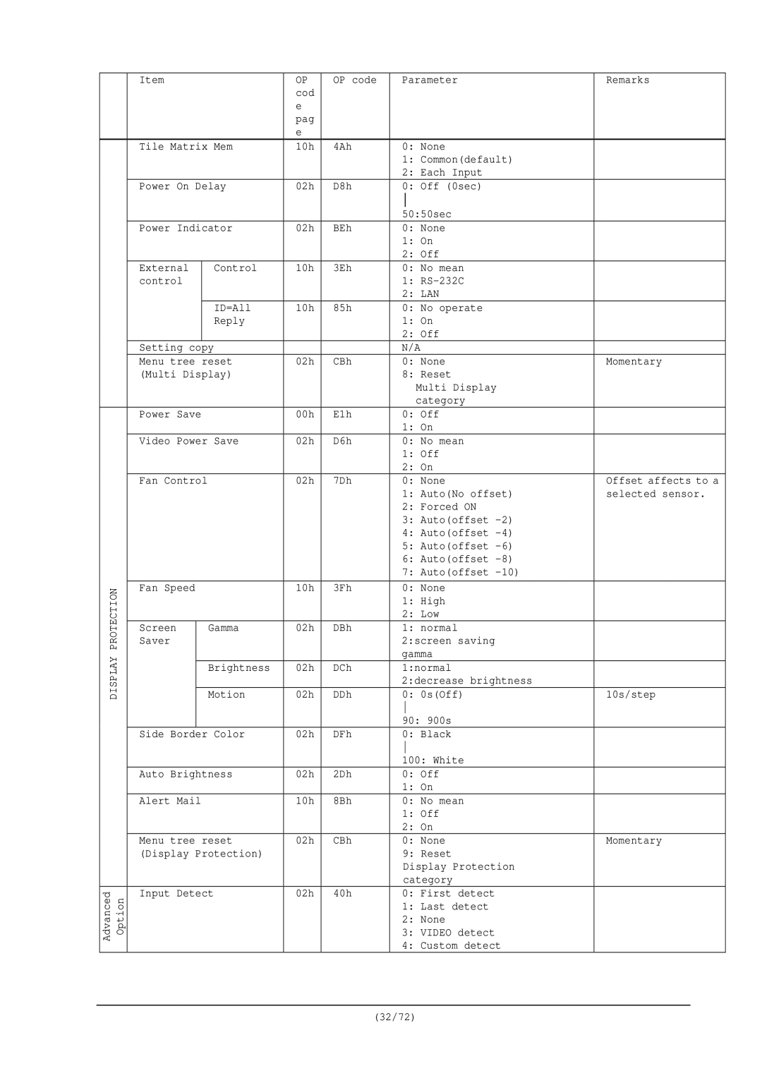 NEC RS-232C manual 02h 7Dh None 