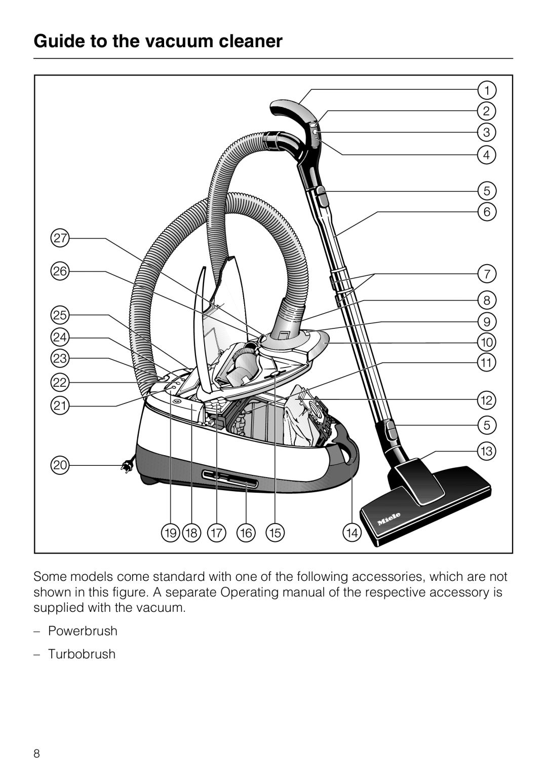 NEC S 5000 operating instructions Guide to the vacuum cleaner 