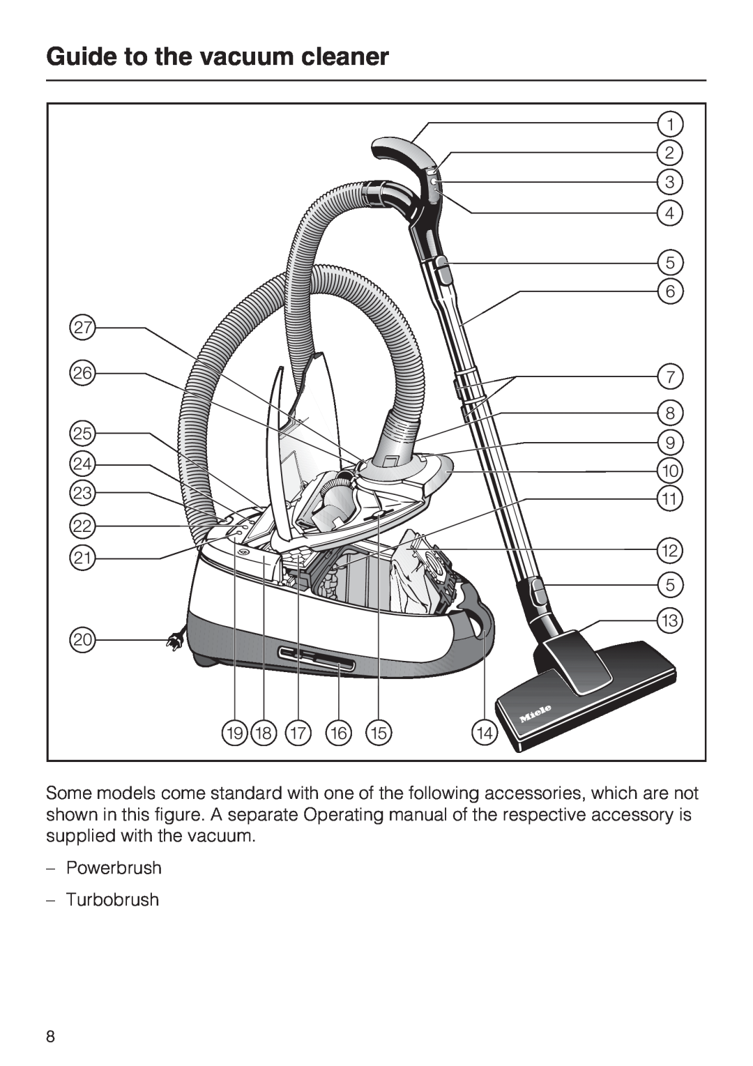 NEC S 5000 operating instructions Guide to the vacuum cleaner, Powerbrush -Turbobrush 
