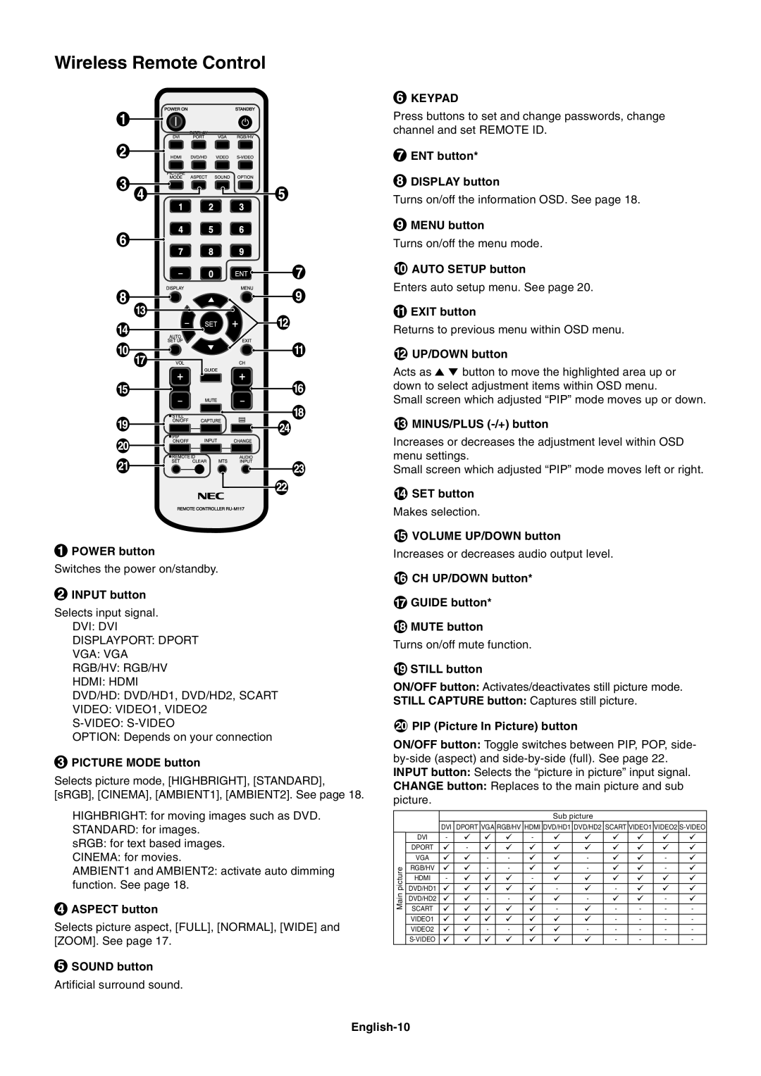 NEC S401AVT, S461AVT user manual Wireless Remote Control, Keypad 