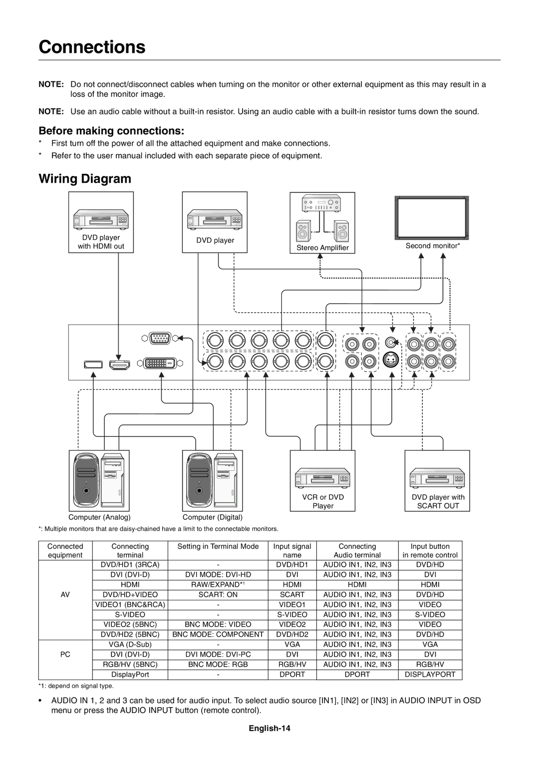 NEC S401AVT, S461AVT user manual Connections, Wiring Diagram, Before making connections, English-14 